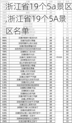 浙江省19个5a景区,浙江省19个5A景区名单