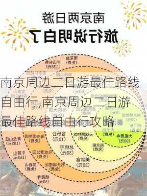 南京周边二日游最佳路线自由行,南京周边二日游最佳路线自由行攻略