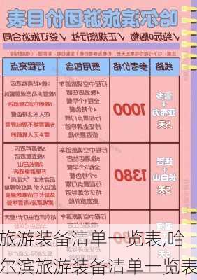 旅游装备清单一览表,哈尔滨旅游装备清单一览表