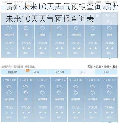 贵州未来10天天气预报查询,贵州未来10天天气预报查询表