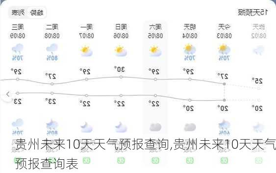 贵州未来10天天气预报查询,贵州未来10天天气预报查询表