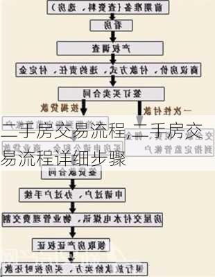 二手房交易流程,二手房交易流程详细步骤