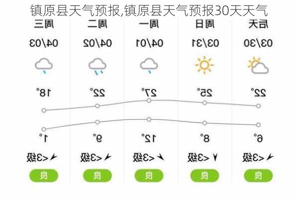 镇原县天气预报,镇原县天气预报30天天气