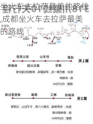 坐火车去拉萨最美的路线,成都坐火车去拉萨最美的路线