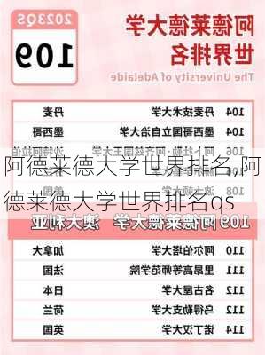 阿德莱德大学世界排名,阿德莱德大学世界排名qs