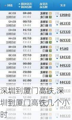 深圳到厦门高铁,深圳到厦门高铁几个小时