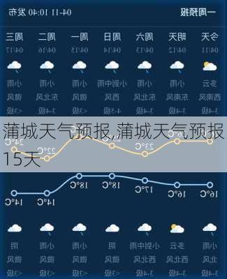 蒲城天气预报,蒲城天气预报15天