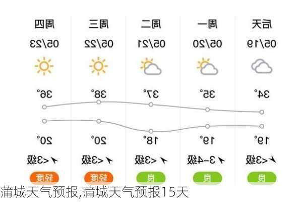 蒲城天气预报,蒲城天气预报15天