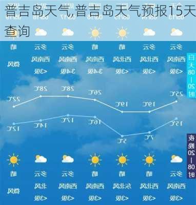 普吉岛天气,普吉岛天气预报15天查询