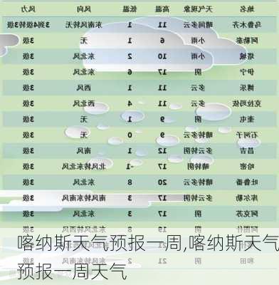 喀纳斯天气预报一周,喀纳斯天气预报一周天气