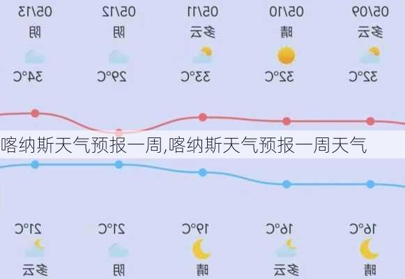 喀纳斯天气预报一周,喀纳斯天气预报一周天气