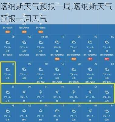 喀纳斯天气预报一周,喀纳斯天气预报一周天气