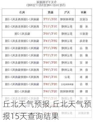 丘北天气预报,丘北天气预报15天查询结果