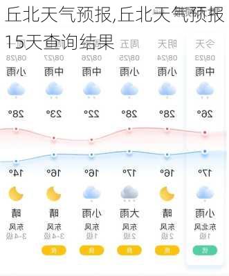 丘北天气预报,丘北天气预报15天查询结果