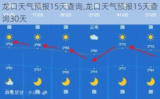 龙口天气预报15天查询,龙口天气预报15天查询30天