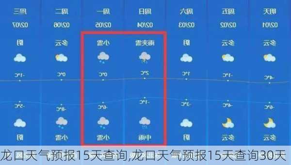 龙口天气预报15天查询,龙口天气预报15天查询30天