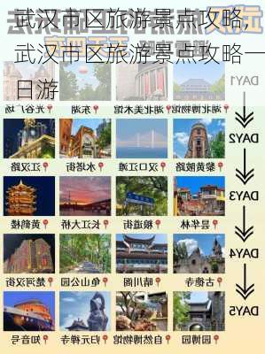 武汉市区旅游景点攻略,武汉市区旅游景点攻略一日游