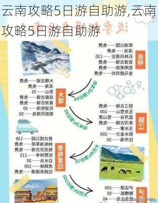 云南攻略5日游自助游,云南攻略5日游自助游