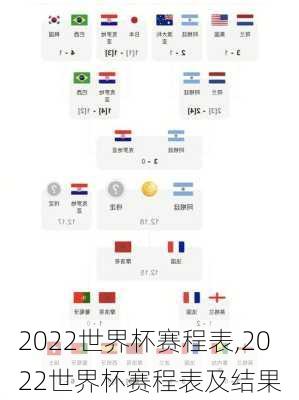 2022世界杯赛程表,2022世界杯赛程表及结果