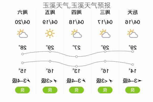 玉溪天气,玉溪天气预报