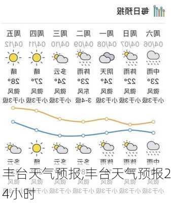 丰台天气预报,丰台天气预报24小时