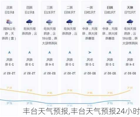 丰台天气预报,丰台天气预报24小时