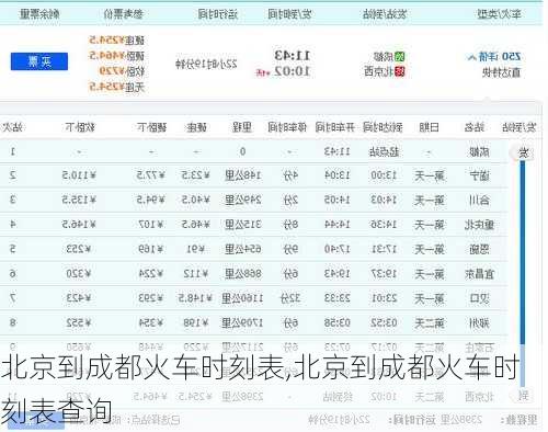 北京到成都火车时刻表,北京到成都火车时刻表查询