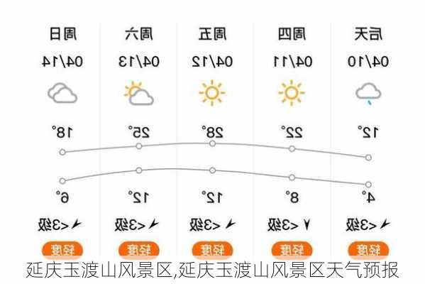 延庆玉渡山风景区,延庆玉渡山风景区天气预报