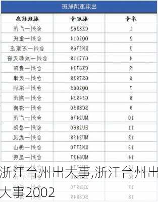 浙江台州出大事,浙江台州出大事2002