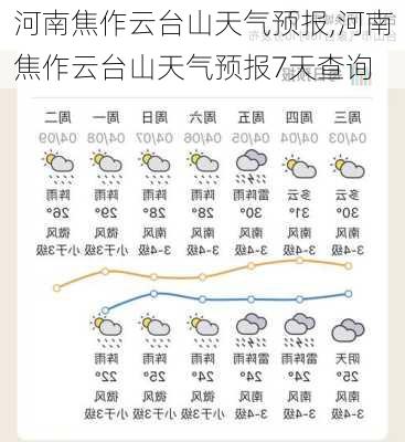 河南焦作云台山天气预报,河南焦作云台山天气预报7天查询