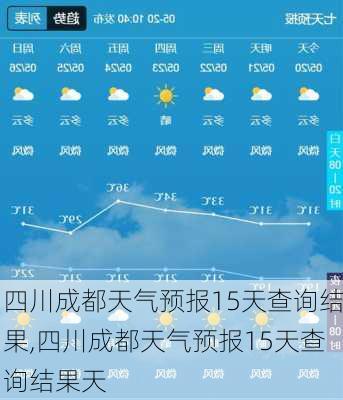 四川成都天气预报15天查询结果,四川成都天气预报15天查询结果天