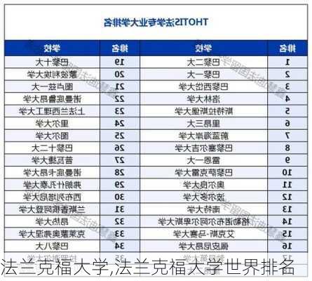 法兰克福大学,法兰克福大学世界排名