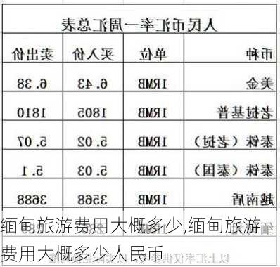 缅甸旅游费用大概多少,缅甸旅游费用大概多少人民币