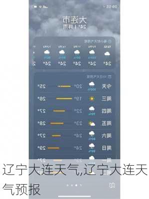 辽宁大连天气,辽宁大连天气预报