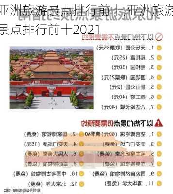 亚洲旅游景点排行前十,亚洲旅游景点排行前十2021