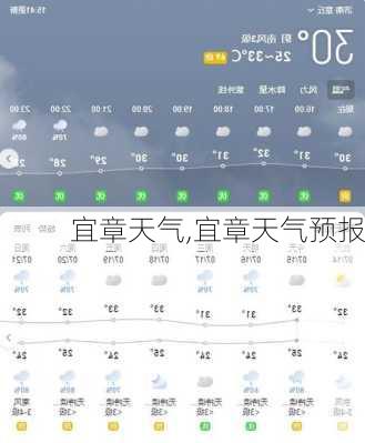 宜章天气,宜章天气预报