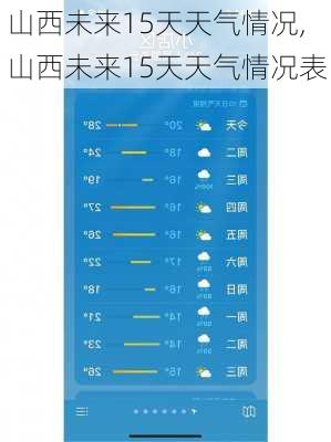 山西未来15天天气情况,山西未来15天天气情况表