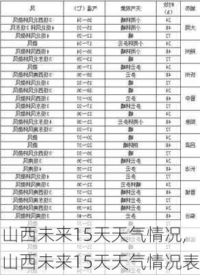 山西未来15天天气情况,山西未来15天天气情况表