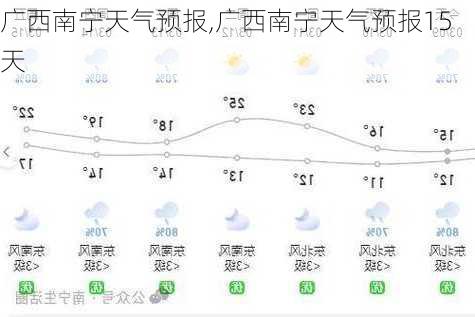 广西南宁天气预报,广西南宁天气预报15天