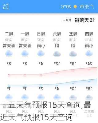 十五天气预报15天查询,最近天气预报15天查询