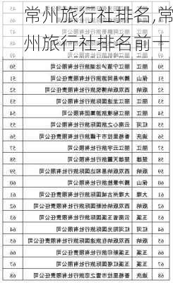 常州旅行社排名,常州旅行社排名前十