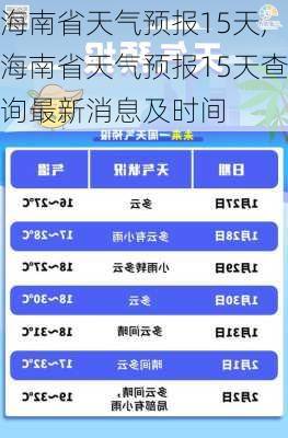 海南省天气预报15天,海南省天气预报15天查询最新消息及时间