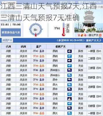 江西三清山天气预报7天,江西三清山天气预报7天准确