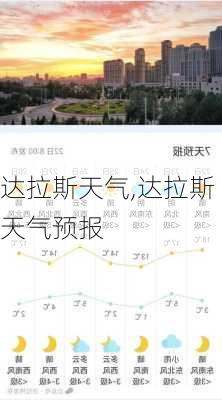 达拉斯天气,达拉斯天气预报