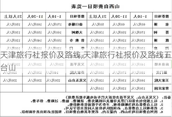 天津旅行社报价及路线,天津旅行社报价及路线五台山