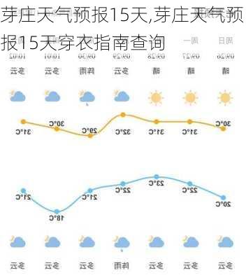 芽庄天气预报15天,芽庄天气预报15天穿衣指南查询