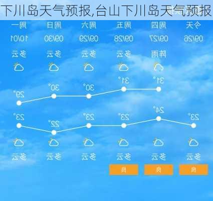 下川岛天气预报,台山下川岛天气预报