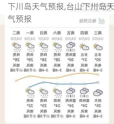 下川岛天气预报,台山下川岛天气预报