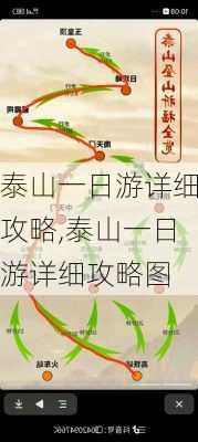 泰山一日游详细攻略,泰山一日游详细攻略图