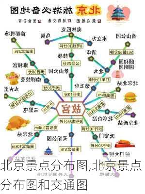 北京景点分布图,北京景点分布图和交通图